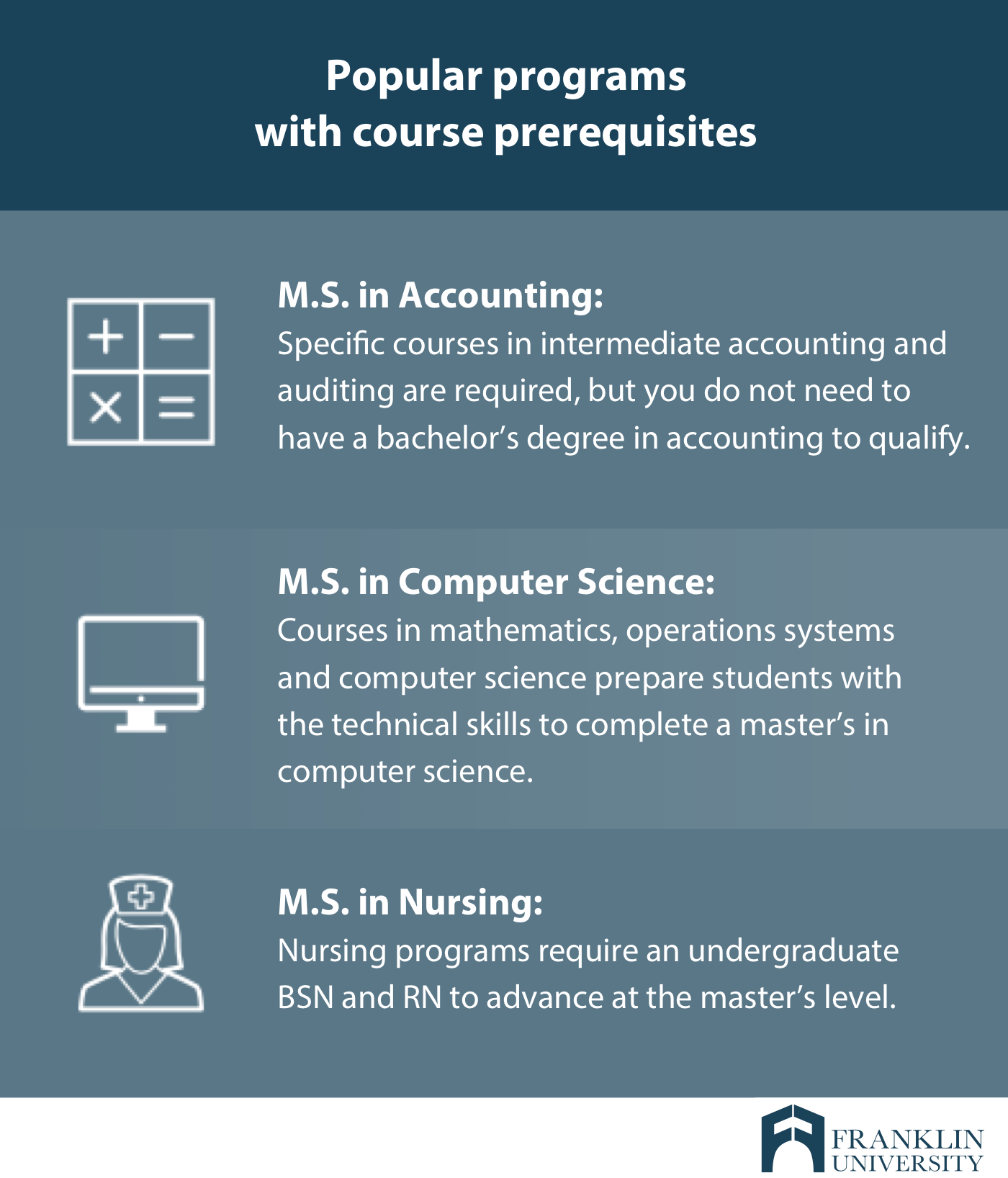 Master's Degree Requirements Eligibility, Prerequisites & Tips